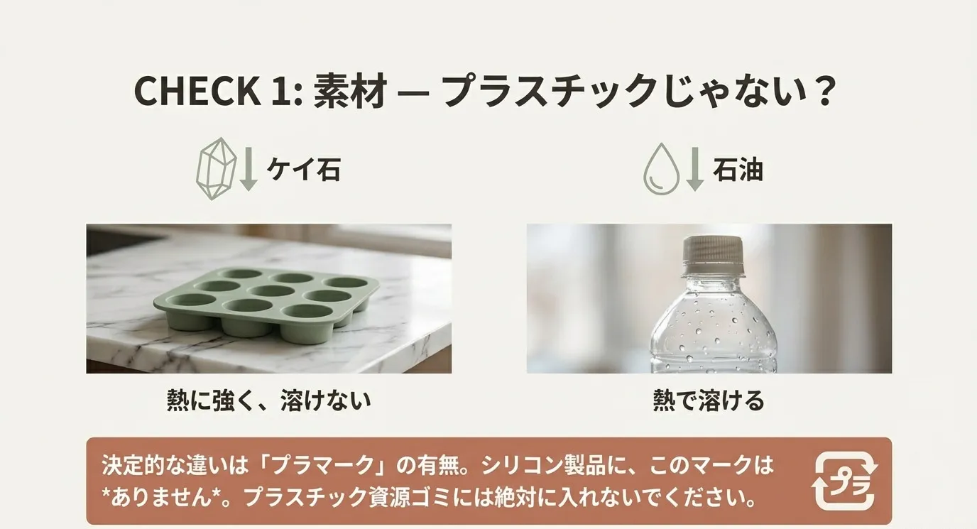 「CHECK 3 特殊ケース」異素材ミックスは分解不可なら不燃ゴミ、コーキング材は固める、大きいものはハサミで切断するという3つのアイコン解説。