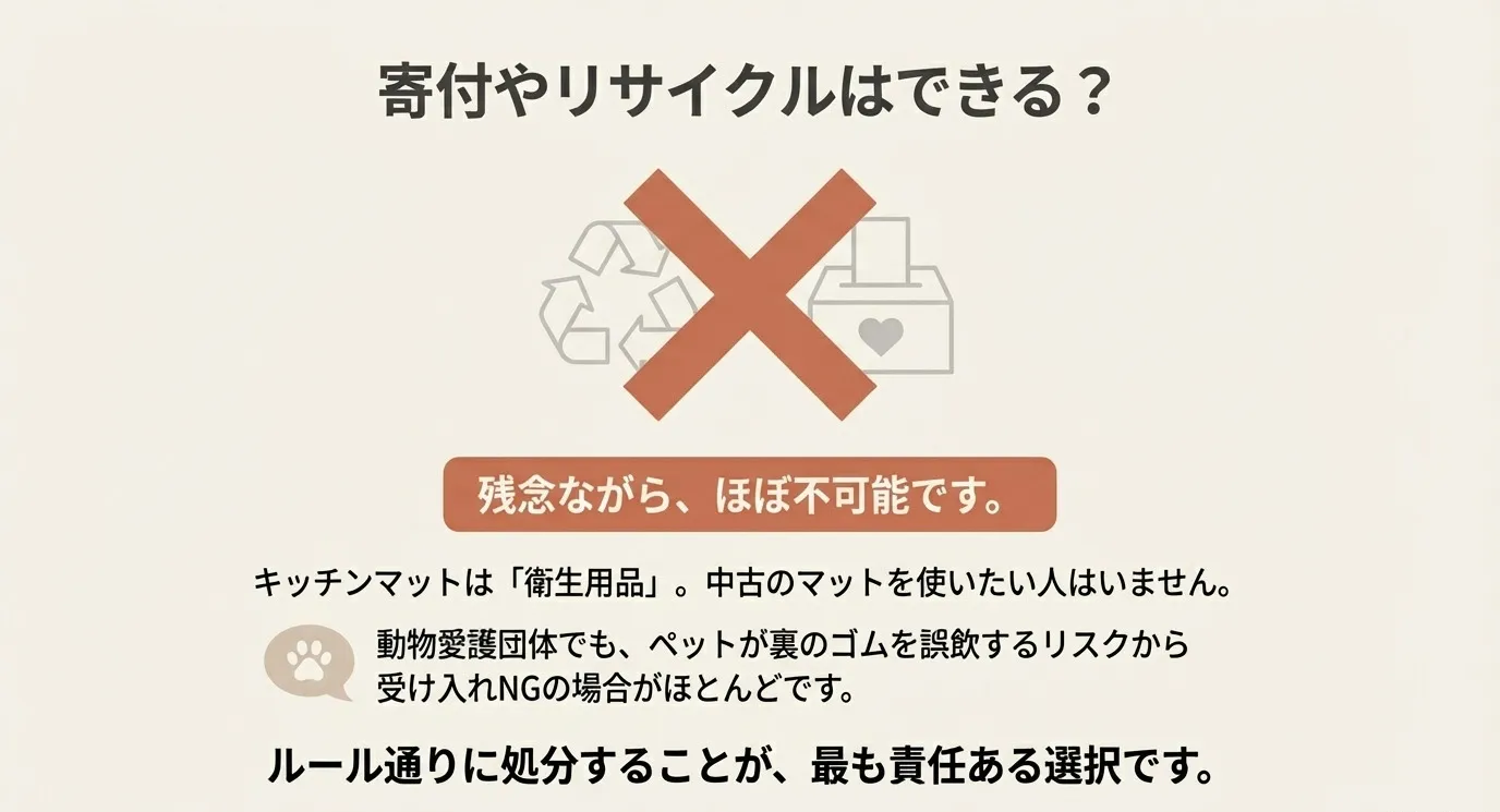 リサイクルが不可である理由の解説。衛生用品であり、動物愛護団体でも誤飲リスクがあるためNGであることの説明。