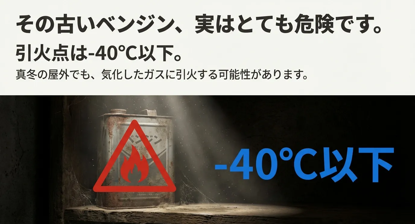 その古いベンジン、実はとても危険です。引火点は-40℃以下。真冬の屋外でも、気化したガスに引火する可能性があります