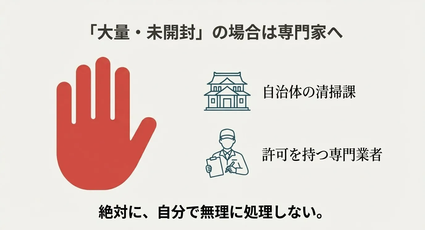 建物のアイコンと作業員のイラスト。自治体の清掃課や許可を持つ専門業者へ相談し、自分で無理に処理しないよう促す案内