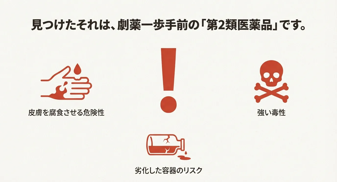 化学火傷、強い毒性、劣化容器のリスクを、手にかかる薬品・髑髏・ひび割れた瓶のアイコンで示した図解。第2類医薬品であることを注意喚起している