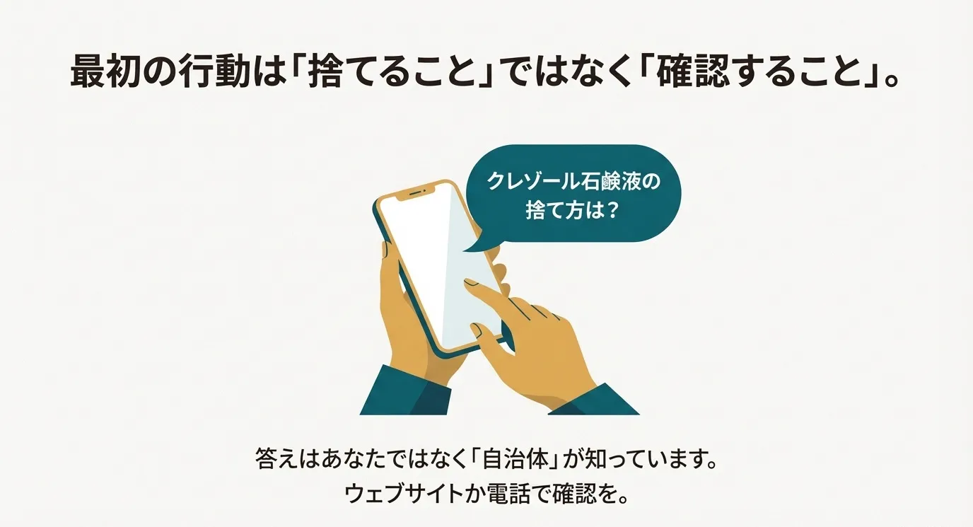 スマートフォンを操作しているイラスト。「クレゾール石鹸液の捨て方は?」という吹き出しがあり、自治体のウェブサイトや電話で確認することを促している