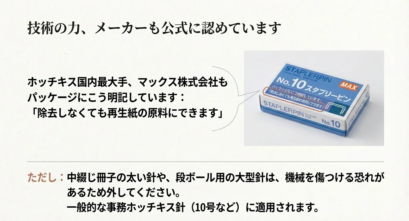 「除去しなくても再生紙の原料にできます」という表示と、中綴じや大型針は外すべきという注意点を記載したスライド