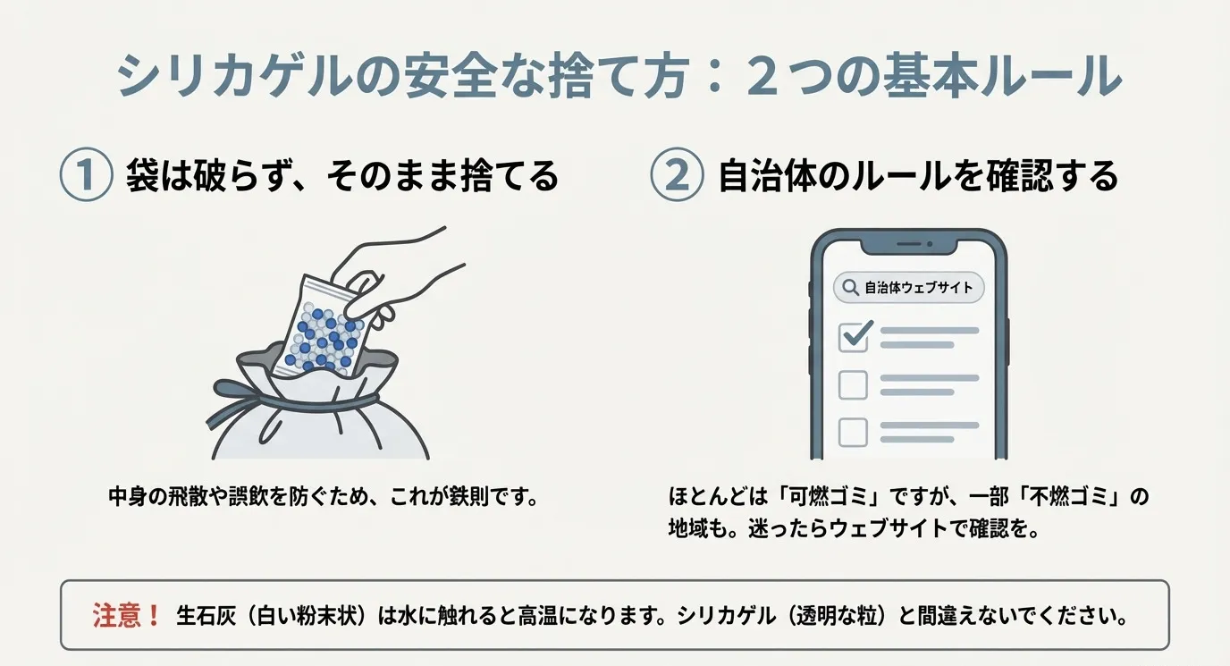 シリカゲルの2つの基本ルール。1.袋は破らずそのまま捨てる、2.自治体のルールを確認する。生石灰（白い粉末）との違いに注意する旨の記載。