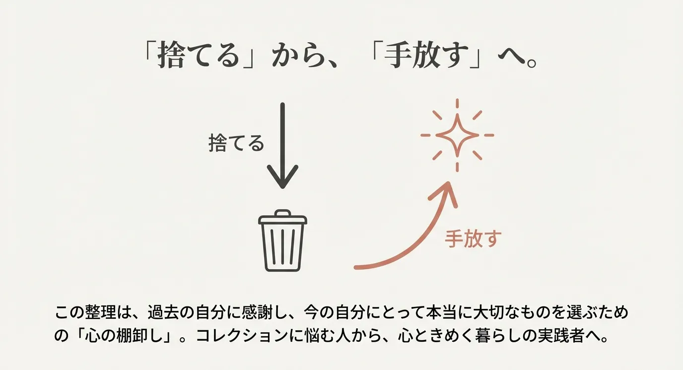 上向きの矢印とともに「捨てる」から「手放す」という言葉への変化を示した図。過去の自分に感謝し、今の自分にとって本当に大切なものを選ぶ「心の棚卸し」を表現