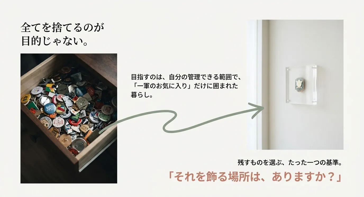 引き出しに乱雑に入った大量の缶バッジの写真と、厳選して美しく飾られた1つのバッジの対比。「それを飾る場所はありますか？」という選別基準を提示