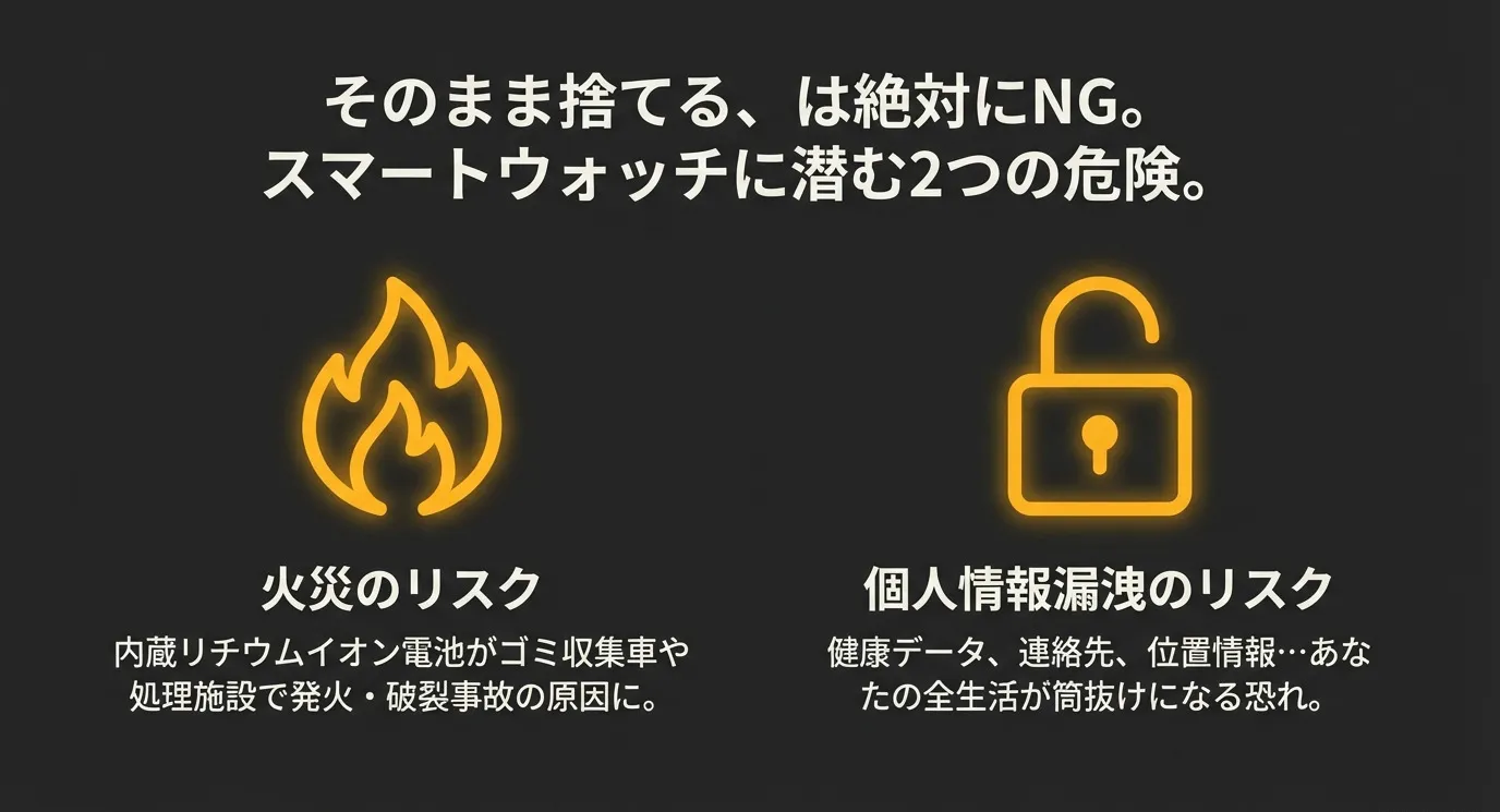 火災のリスク（リチウムイオン電池の発火）と個人情報漏洩のリスクを、火と開いた南京錠のアイコンで説明するスライド
