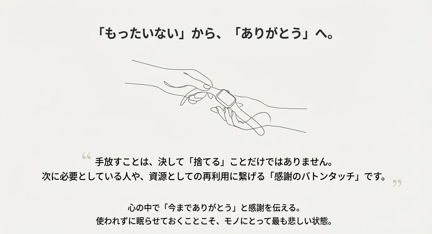 二人の手がスマートウォッチを受け渡す一筆書きのイラスト。「もったいない」から「ありがとう」へ、感謝と共に次へ繋げる考え方を伝えるスライド。