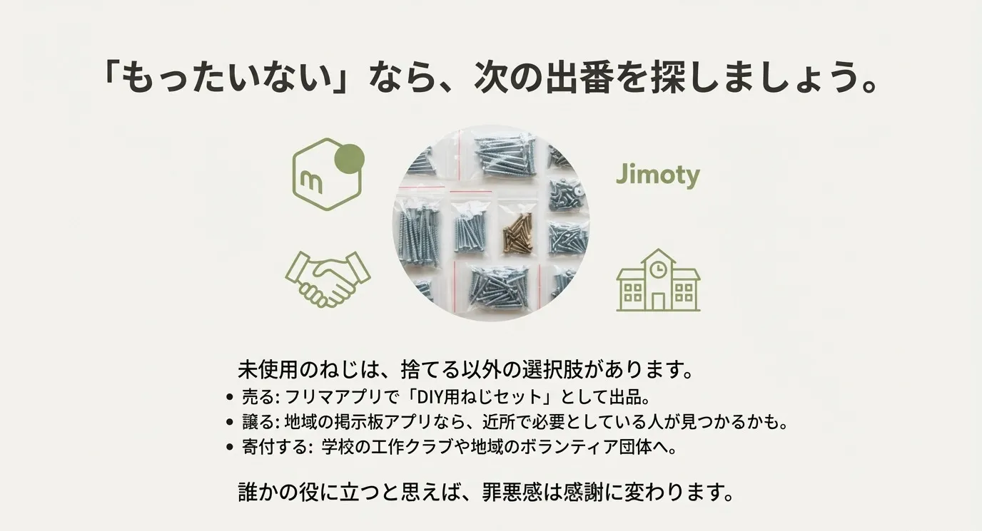 小分けに袋詰めされたねじの写真と、フリマアプリでの販売、地域掲示板での譲渡、学校等への寄付という3つの選択肢のリスト