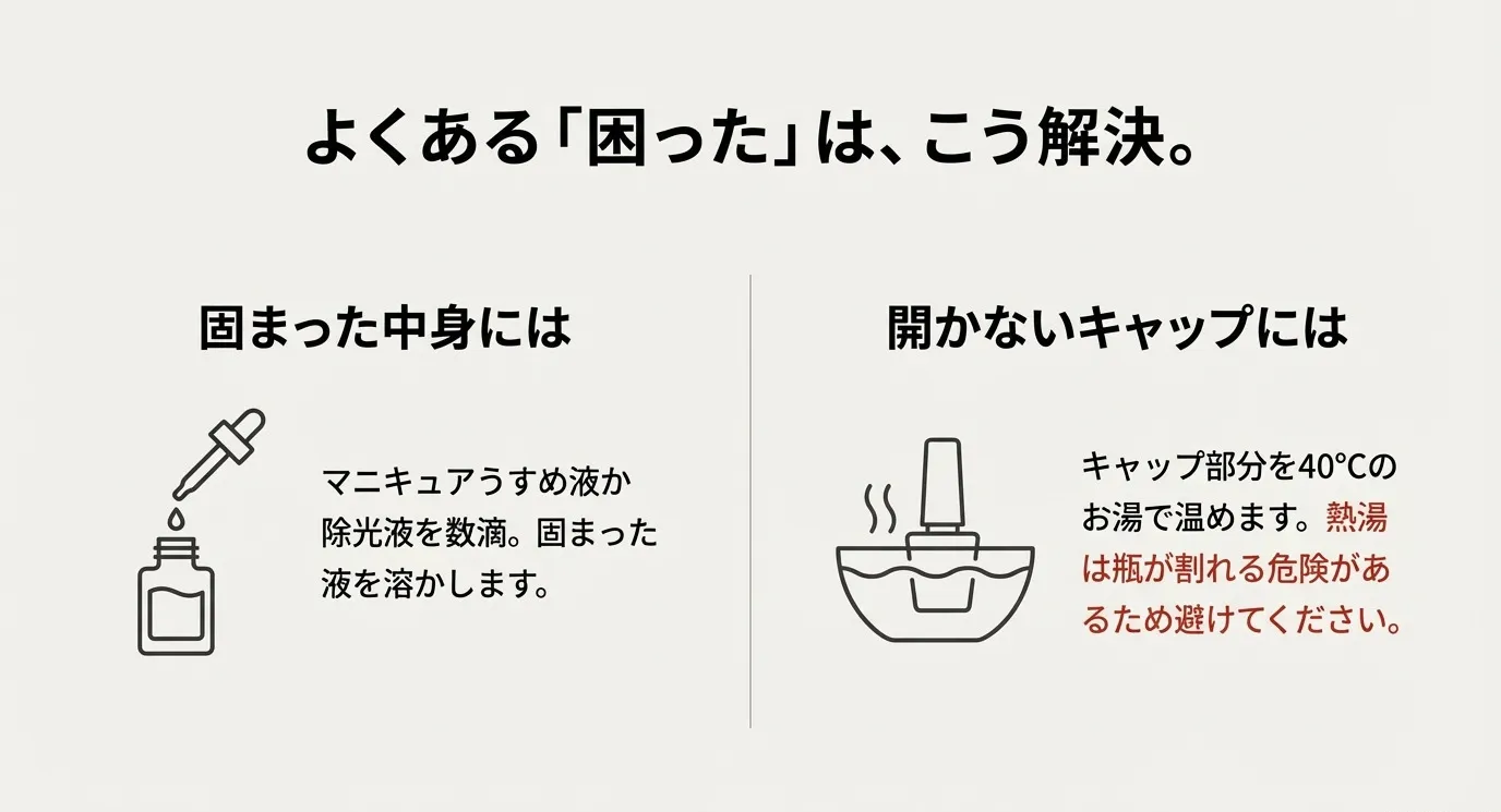 固まった液にはうすめ液を、開かないキャップには40度のお湯で温める方法を提案するイラスト。