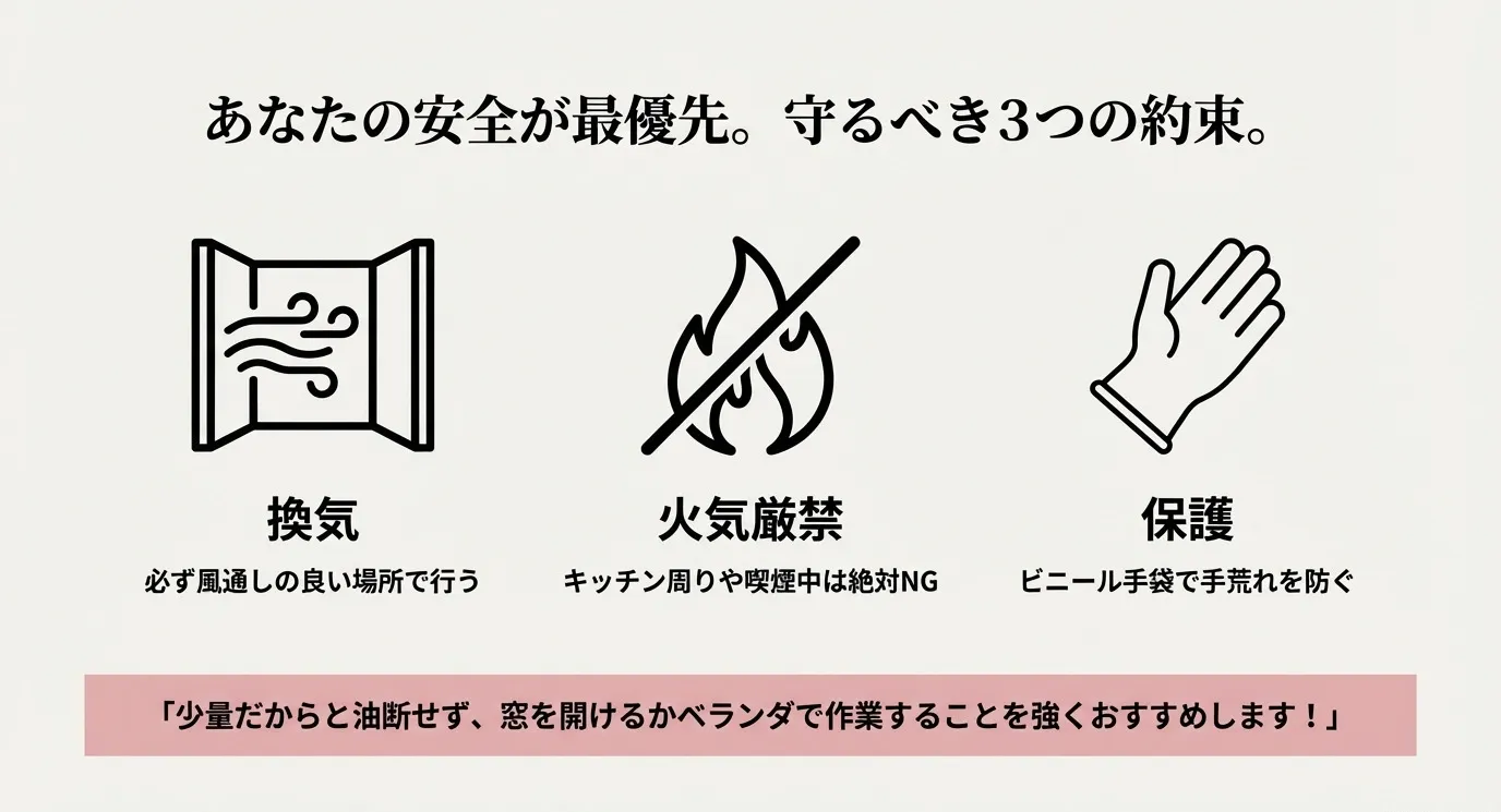 安全のための3原則（換気、火気厳禁、保護）のアイコン。窓を開けて風通しを良くし、キッチン周りは避け、ビニール手袋を着用することを強調している。