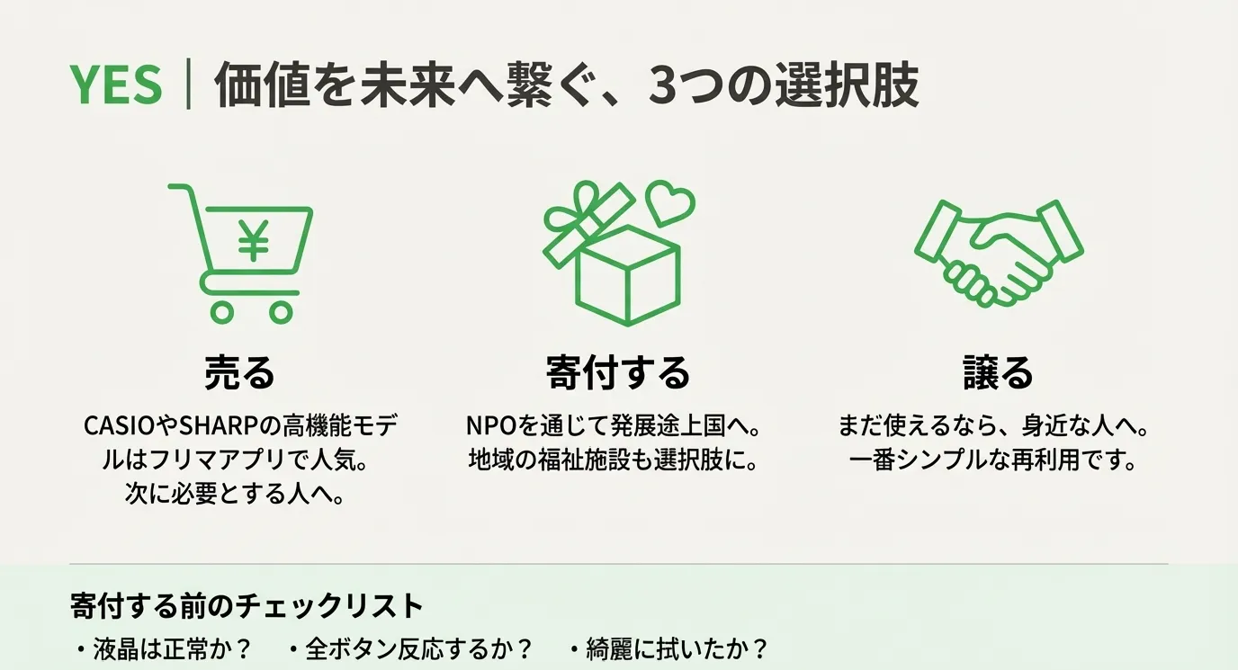 価値を未来へ繋ぐための「売る」「寄付する」「譲る」の3つの選択肢と、寄付前の動作チェックリストの図解。