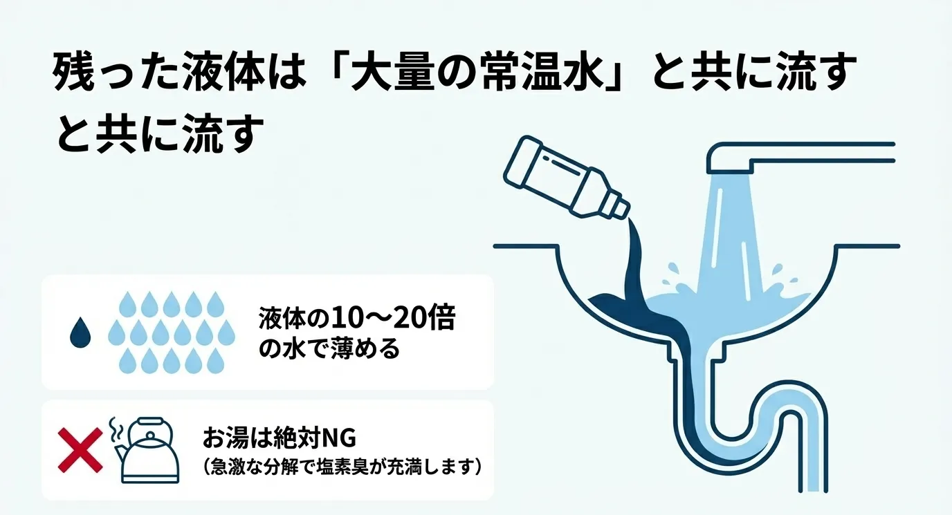 残った液体は10〜20倍の大量の常温水と共に流します。お湯の使用は、急激な分解で塩素臭が充満するため厳禁です。