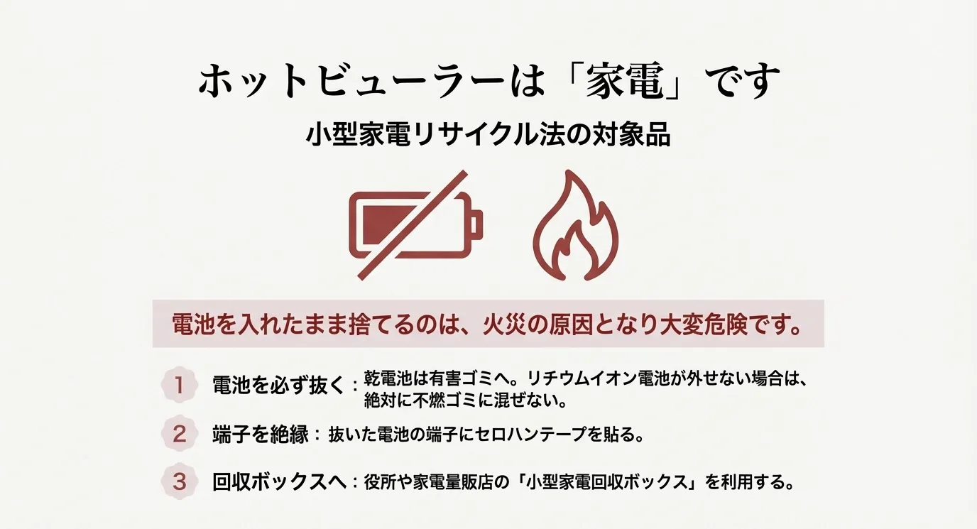 電池にバツ印がついたアイコンと火のアイコン。電池を必ず抜くこと、端子の絶縁、小型家電回収ボックスの利用を促す注意喚起スライド。