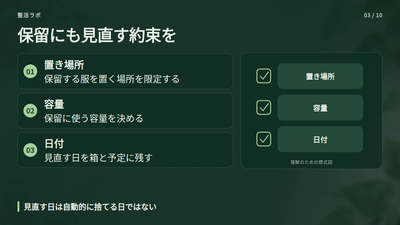 迷う服と思い出の服は保留のルールを決めるの要点と図解