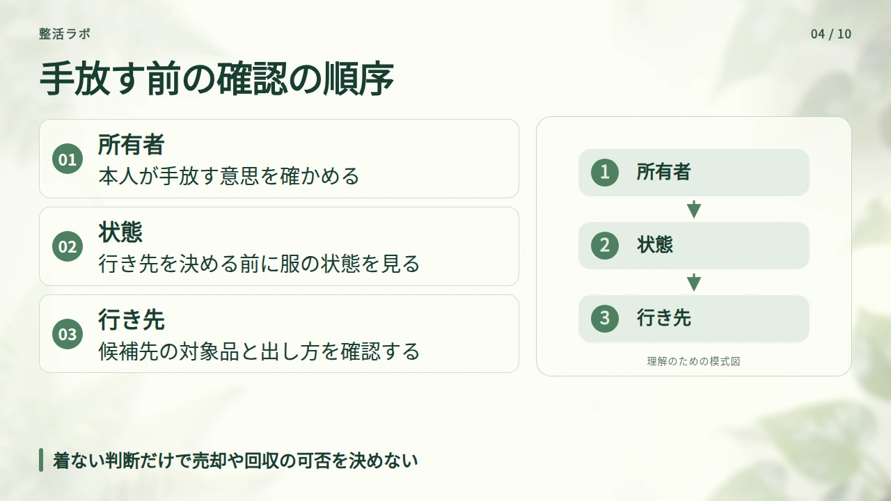 手放す服は所有者・状態・行き先を確認するの要点と図解