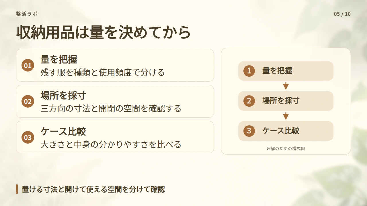 残す量を分類し、収納用品を買う前に採寸するの要点と図解
