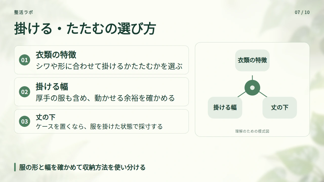 服の特徴に合わせて掛ける収納とたたむ収納を分けるの要点と図解
