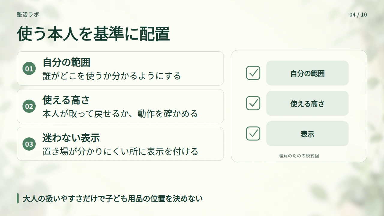 家族ごとの場所と、本人が戻せる高さを決めるの要点と図解