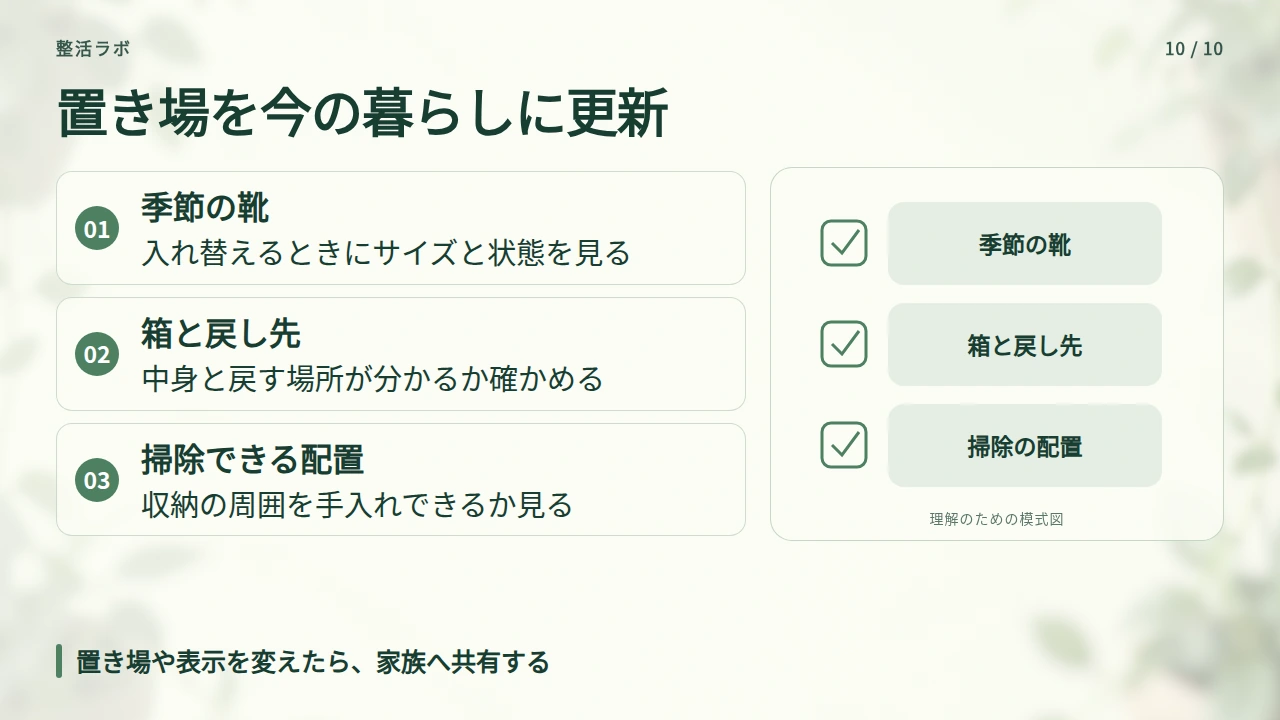 季節の入れ替えと小さな見直しで、置き場を更新するの要点と図解