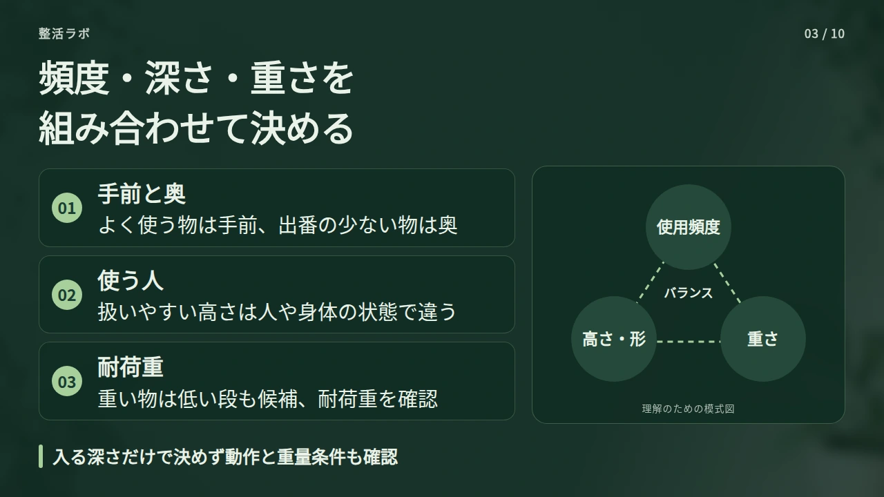 使用頻度・引き出しの深さ・重さで定位置を決めるの要点と図解