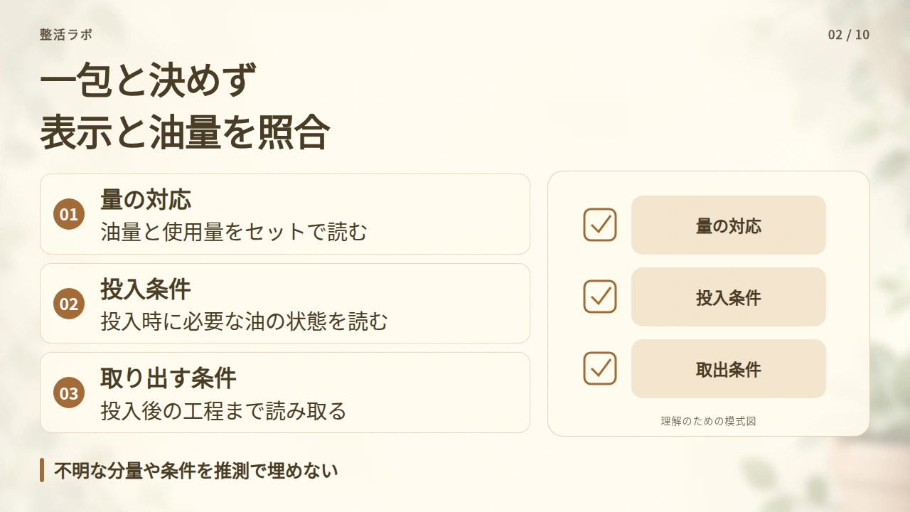 投入前に油量とパッケージの表示を照合するの要点と図解