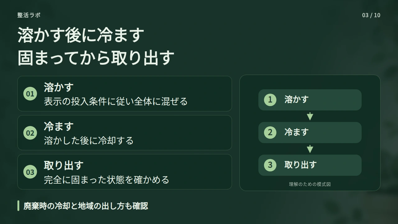 溶かす・冷ます・取り出すを順番に進めるの要点と図解