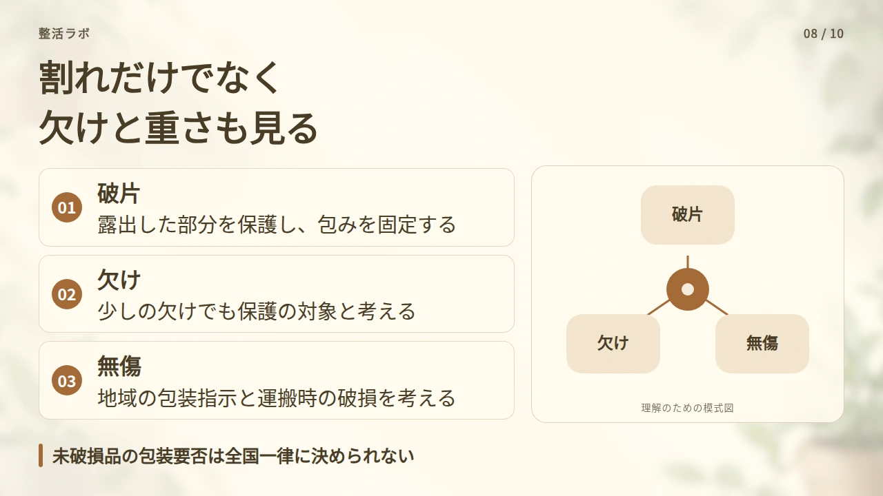 割れていない食器・欠けた食器は状態と重さを分けて考えるの要点と図解