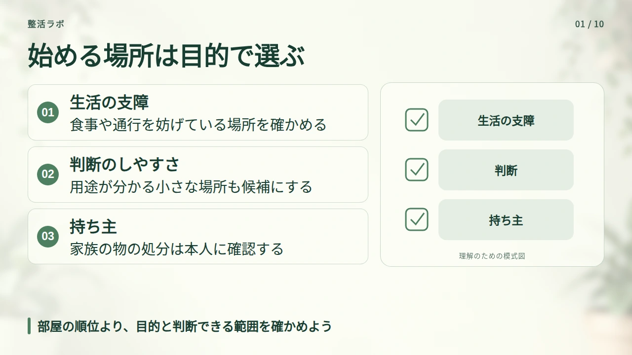 生活で困る場所を優先するか、判断しやすい場所を選ぶかの要点と図解