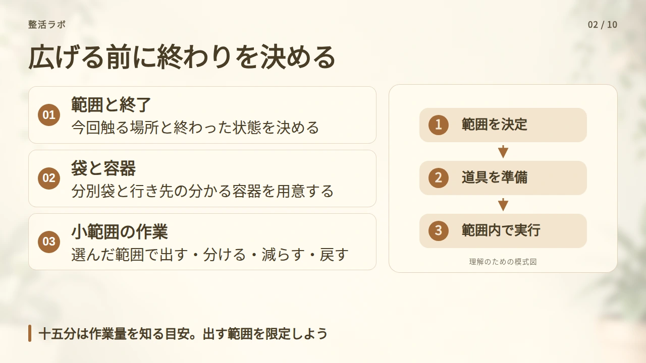 十五分で扱う範囲と、終わりの条件を先に決めるの要点と図解