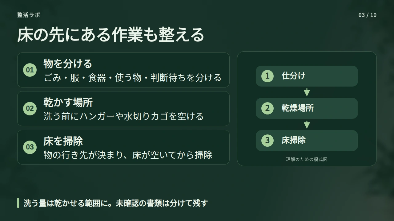 床はごみ・洗濯物・食器を分け、次の置き場まで確保するの要点と図解