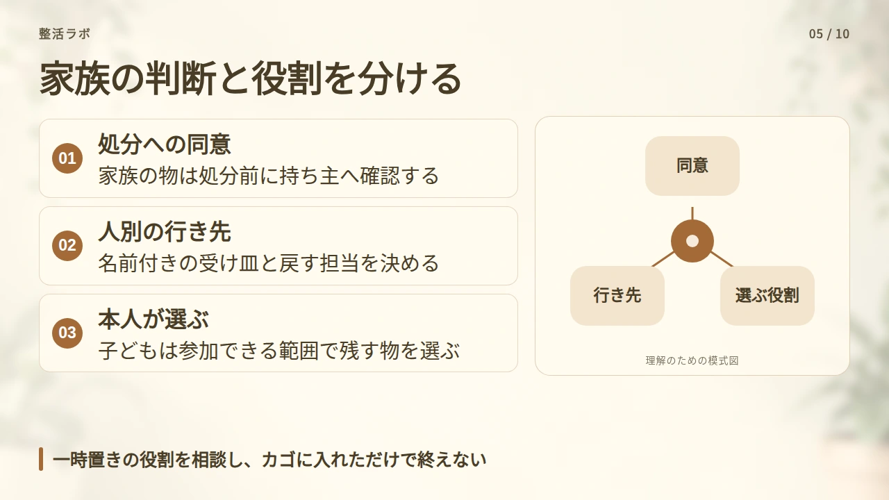 家族の物は勝手に捨てず、持ち主ごとの戻し先を作るの要点と図解