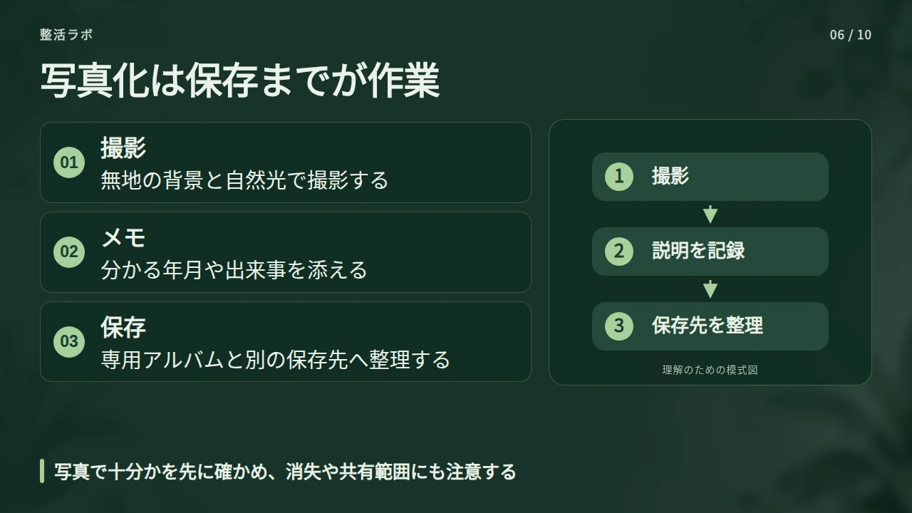 写真で残せるかを確かめ、撮影から保存まで進めるの要点と図解