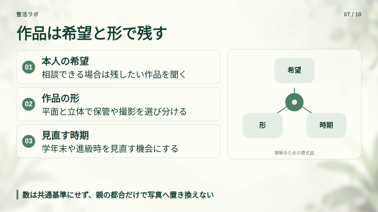 子どもの作品は、本人の希望と形に合わせて残すの要点と図解