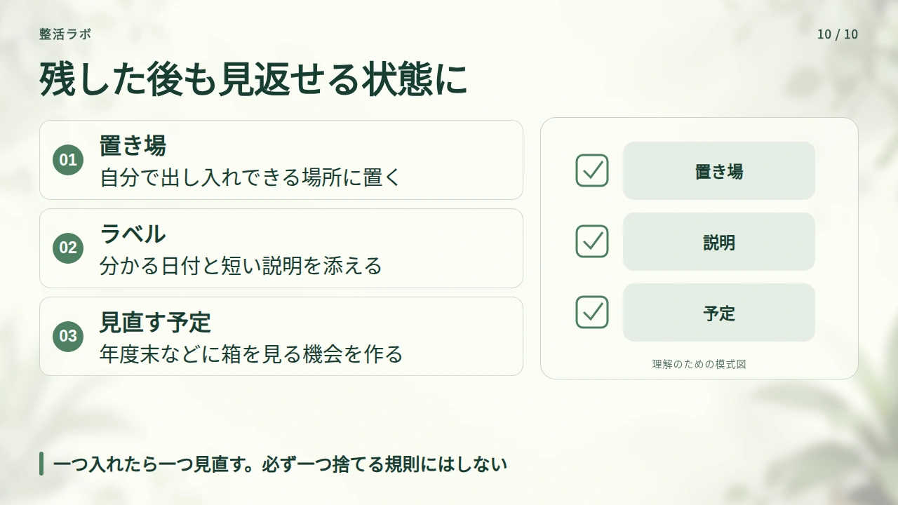 残した品は、取り出せる収納と見直しの習慣で管理するの要点と図解