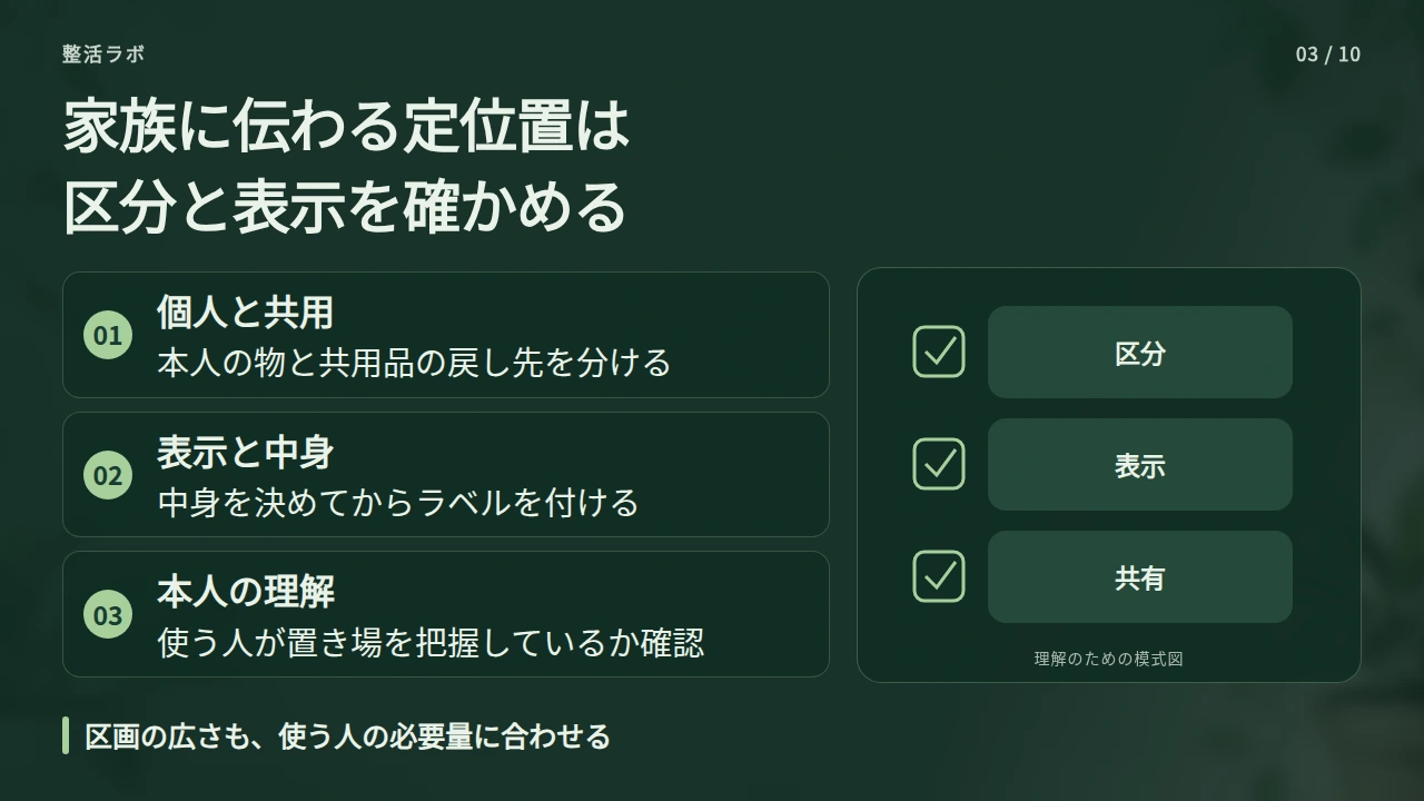 共用品と個人の物を分け、家族に伝わる定位置をつくるの要点と図解