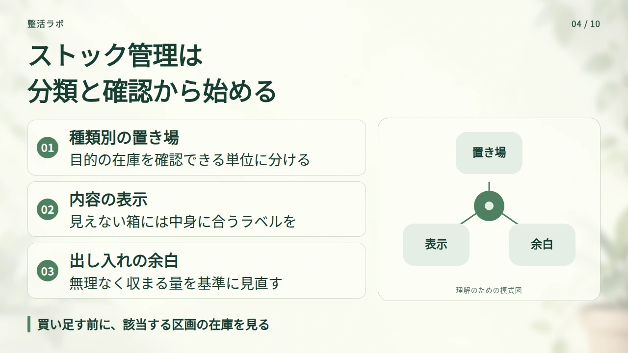 ストックを種類別にまとめ、買い足す前に在庫を確かめるの要点と図解