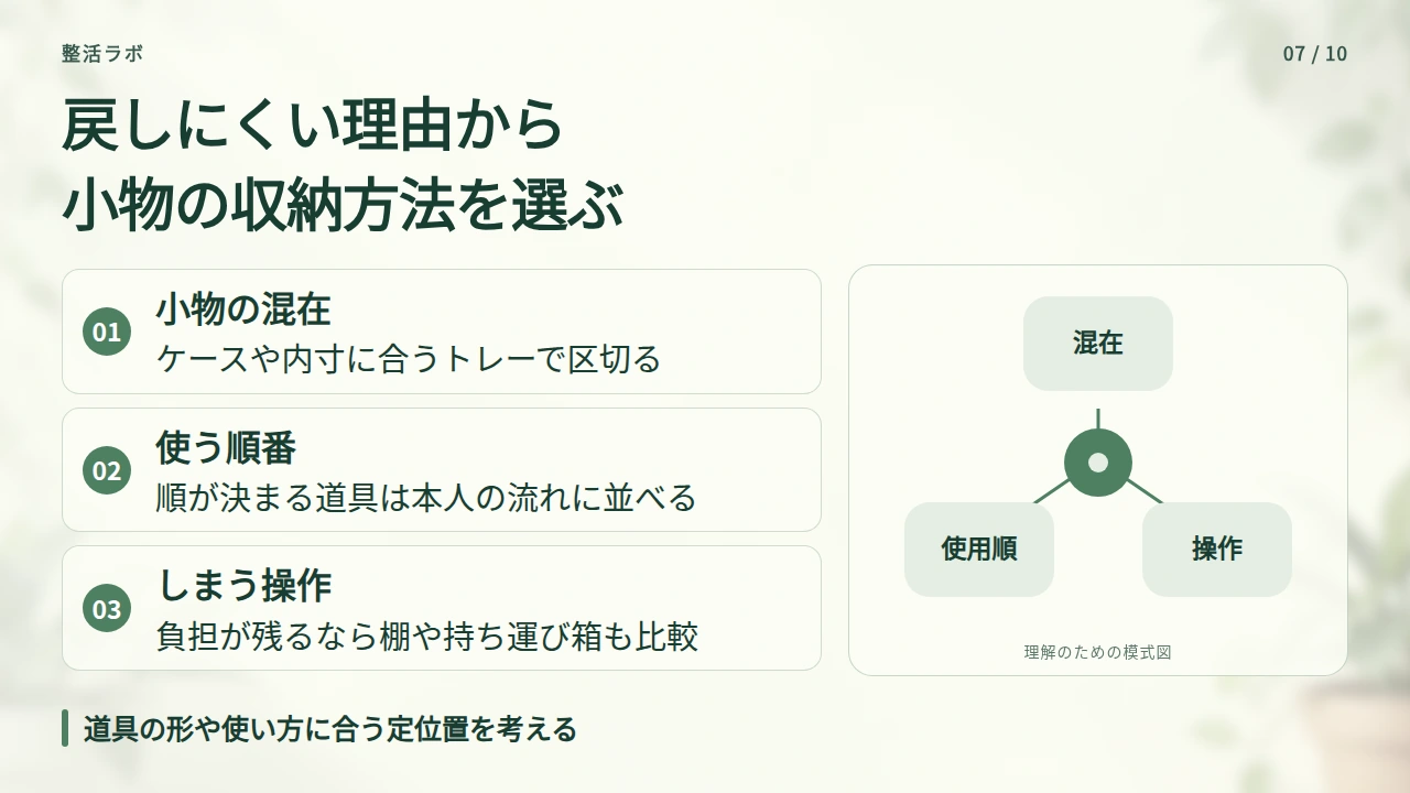 鏡裏と引き出しは、仕切り・使用順・出し入れの手間で使い分けるの要点と図解